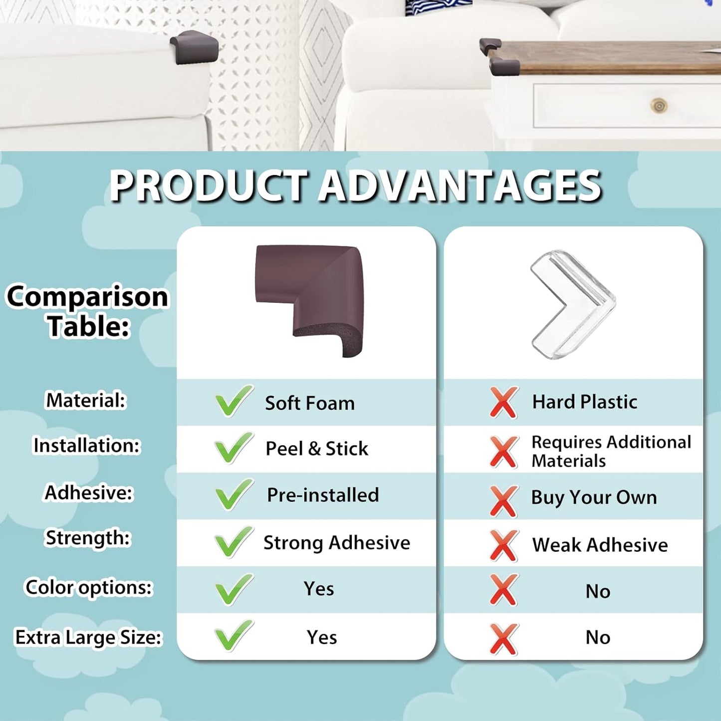 Soft Corner Protector for Baby Proofing Edge (Pack of 10)